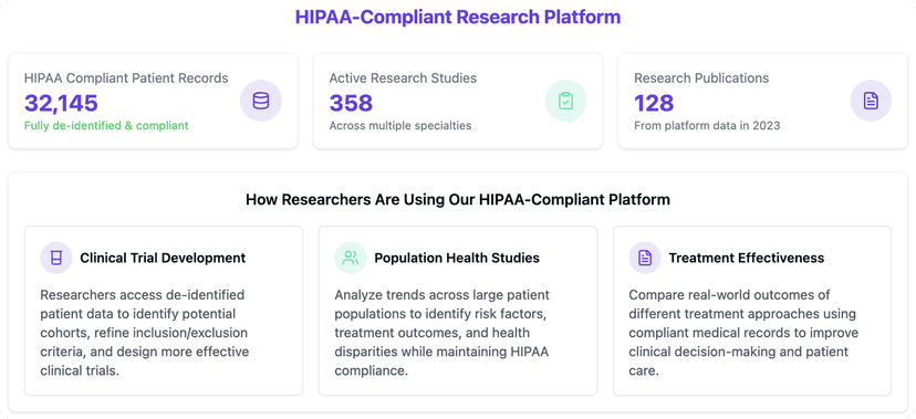 Compliance & Security