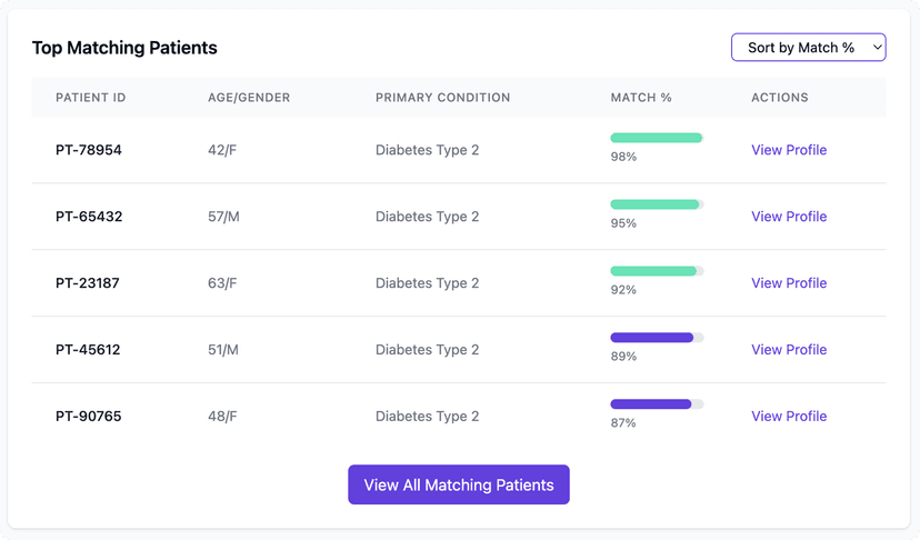 Patient Matching